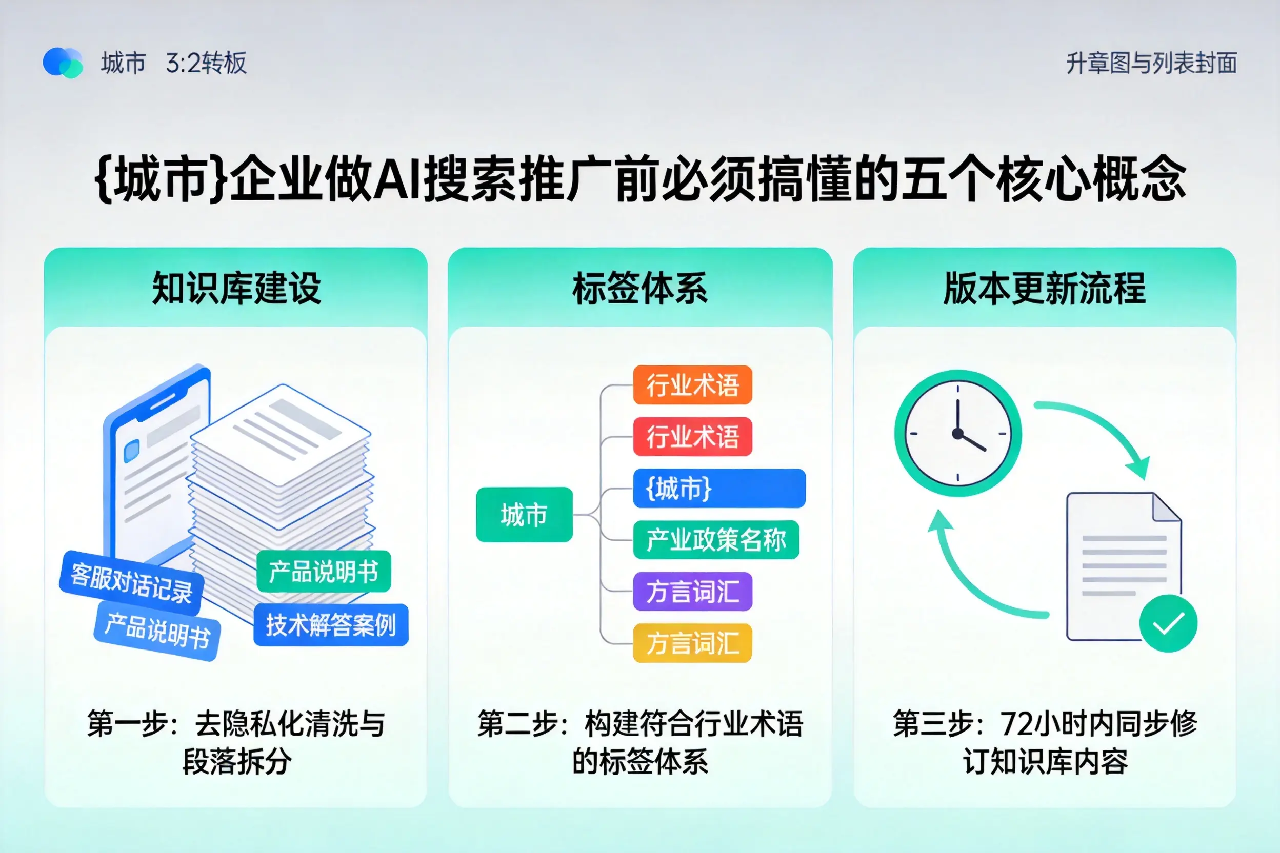 灵川企业做AI搜索推广前必须搞懂的五个核心概念